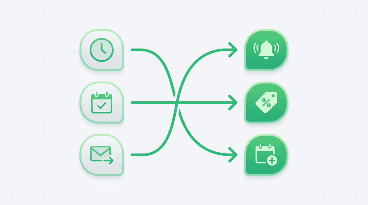 Configura Automatizaciones